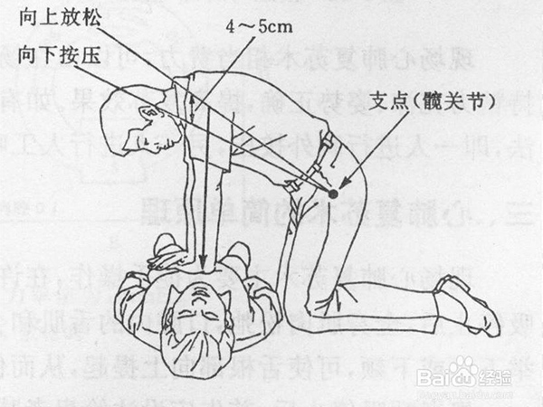 心肺復蘇術CPR教程